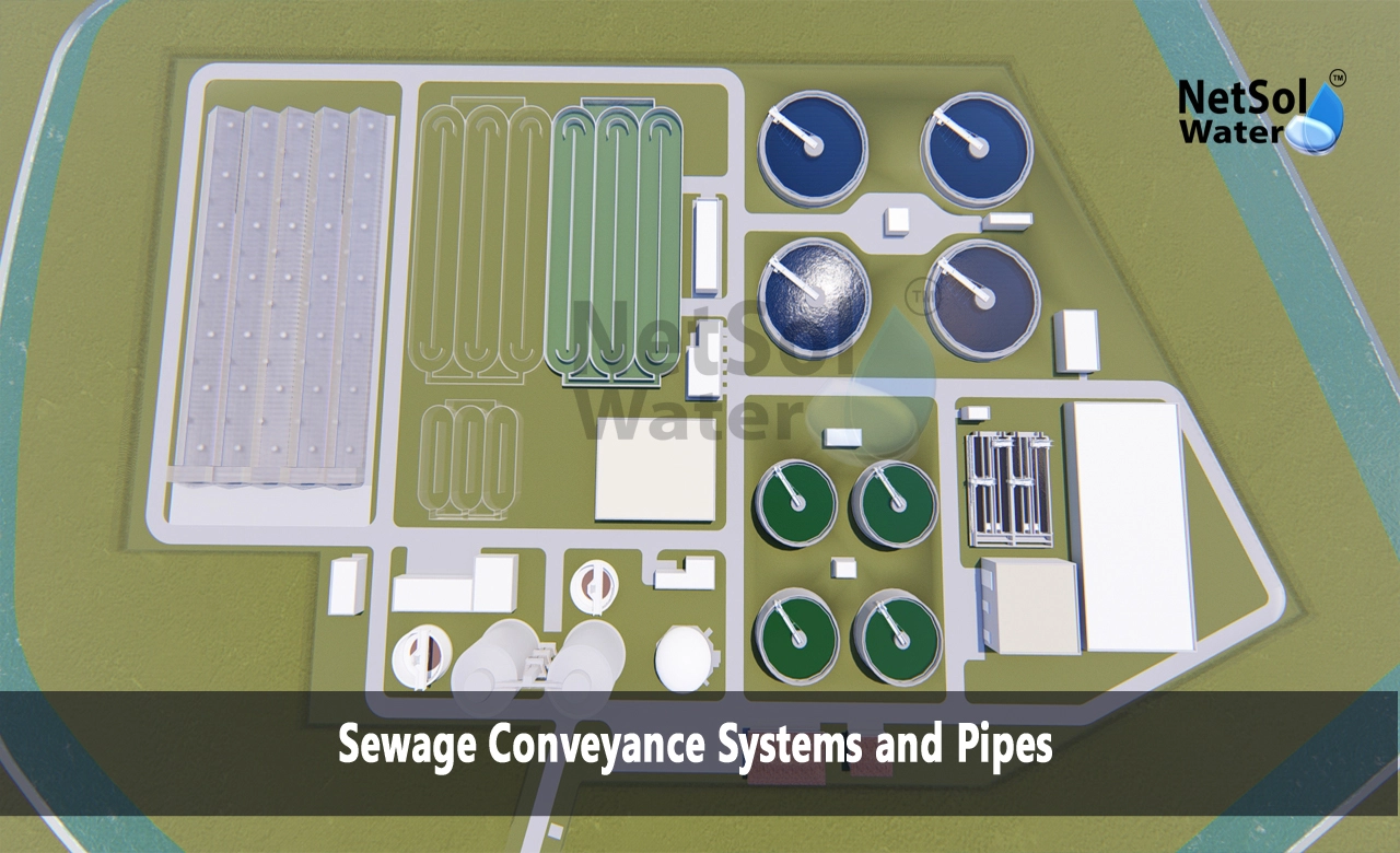 What is the conveyance of the sewage system, What are the different types of sewerage systems, What are the methods of conveyance of wastewater