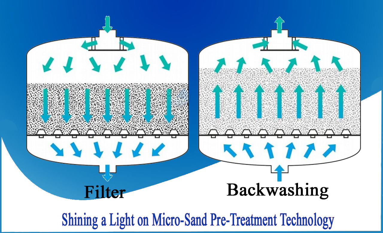 ultrafiltration water treatment, ultrafiltration process flow diagram, best water filter for e coli