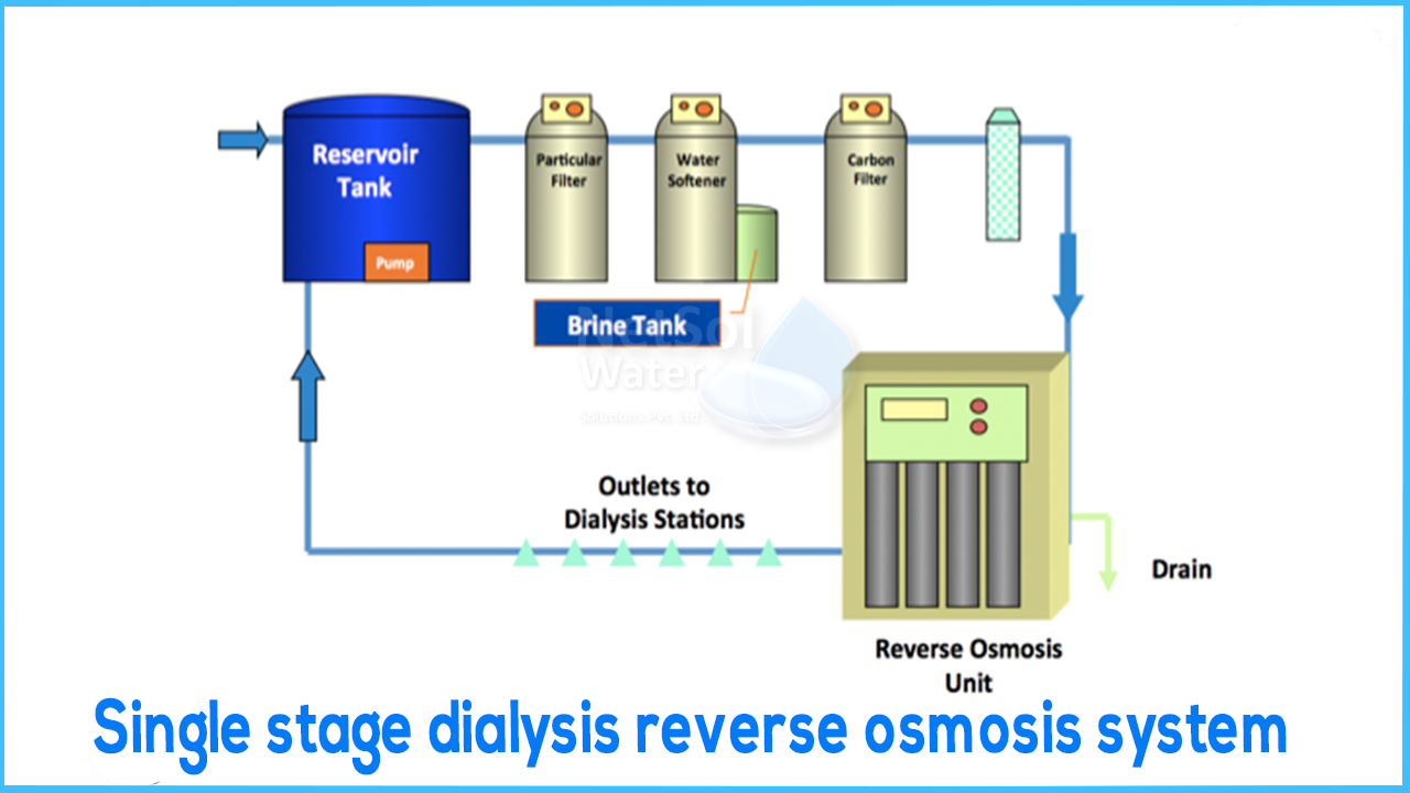 Single stage dialysis Reverse Osmosis system ~ Netsolwater.com
