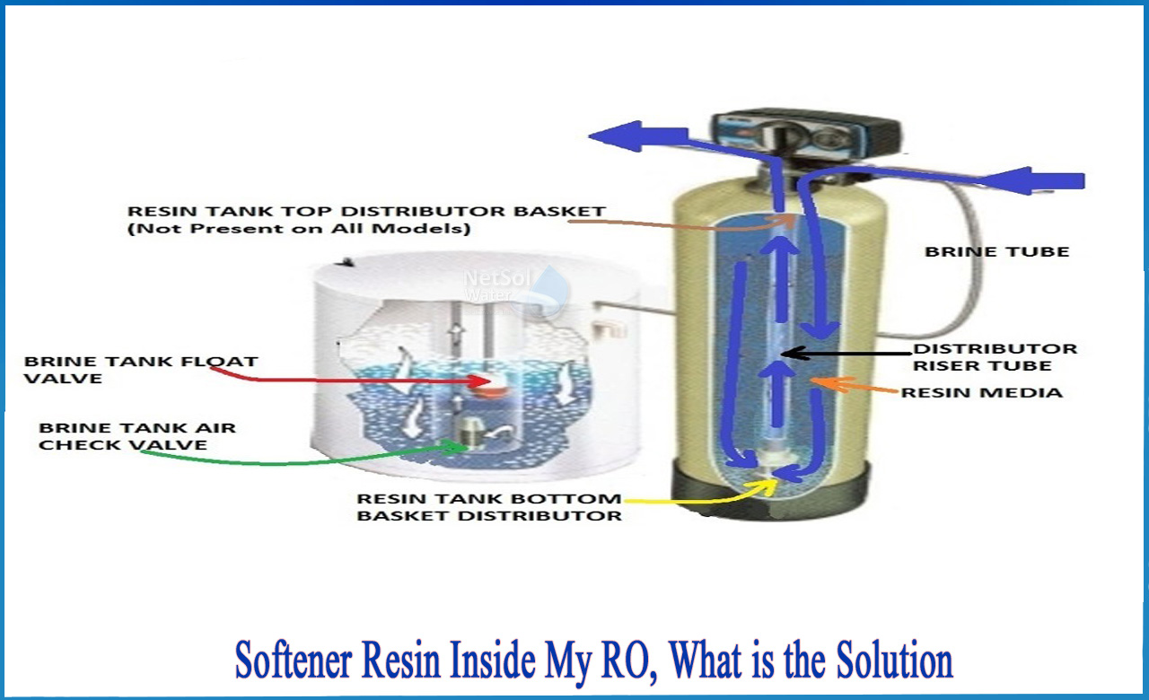 what causes water softener resin to leak, how to flush water softener resin out of pipes, water softener resin in toilet tank