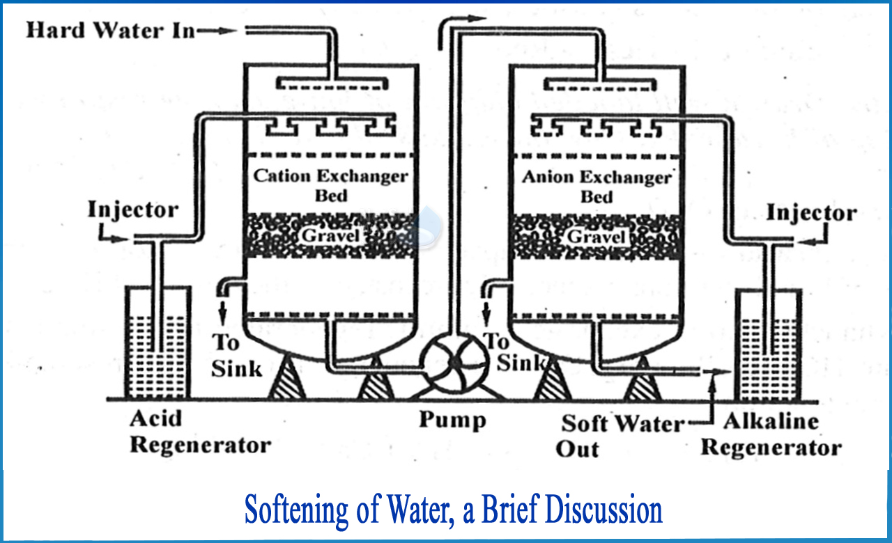 what is softening of water, importance of water softening, the chemical used to soften hard water is