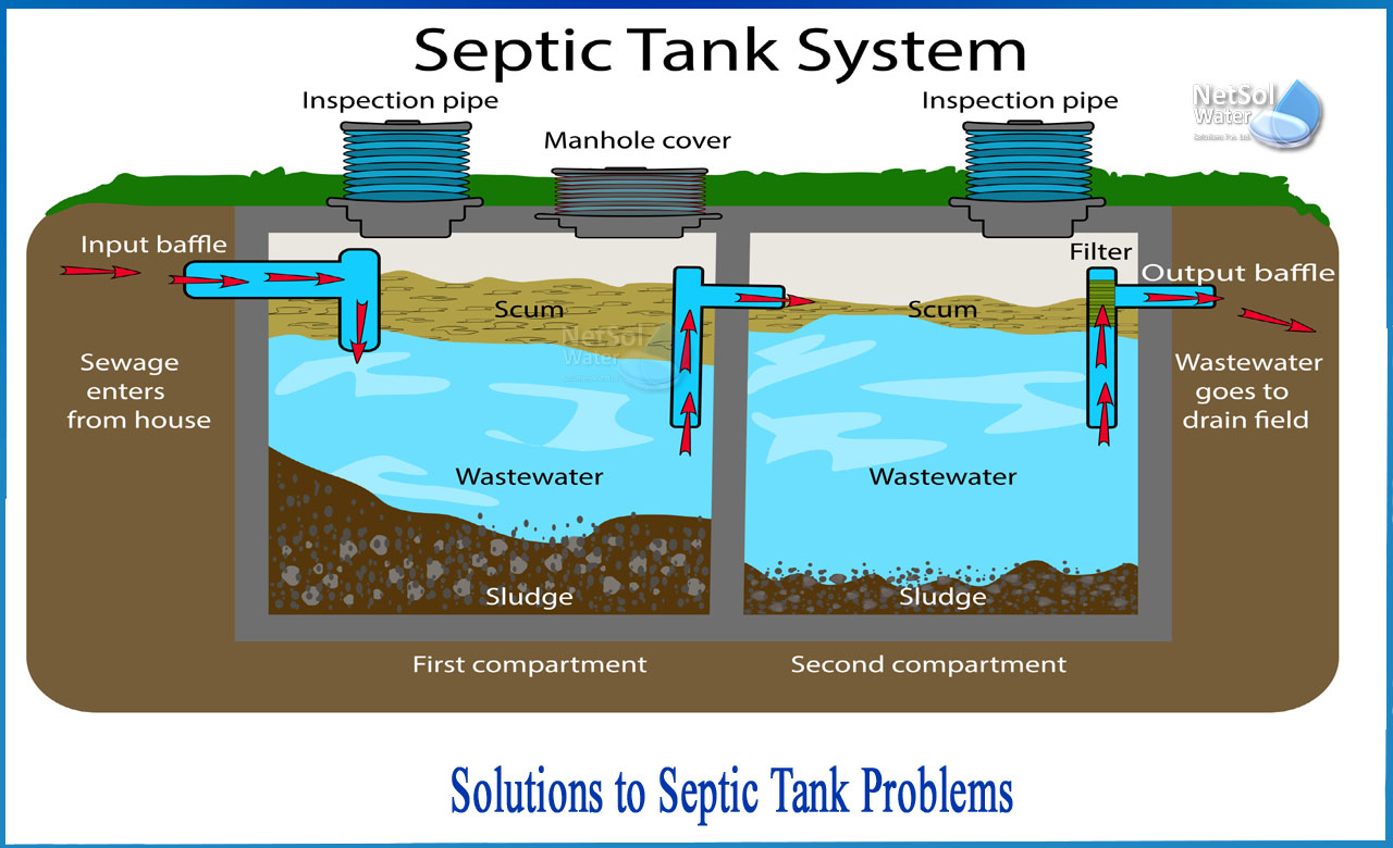 septic tank problems when it rains, septic tank overflow solutions, home remedies for backed up septic tank