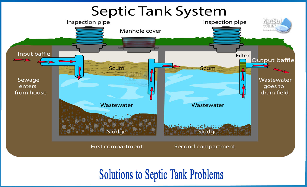 Septic on sale tank overflow
