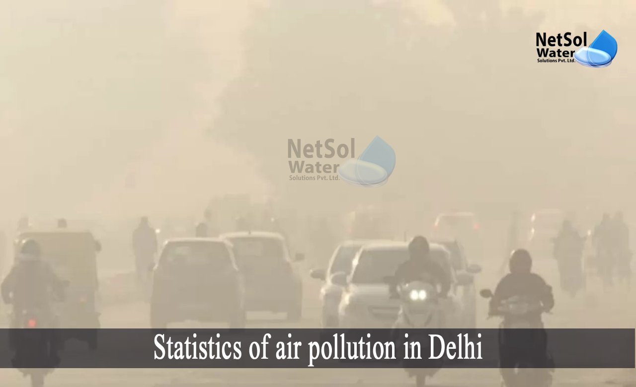 Delhi Air Pollution, last 5 years pollution data of delhi, delhi air pollution, delhi air pollution causes