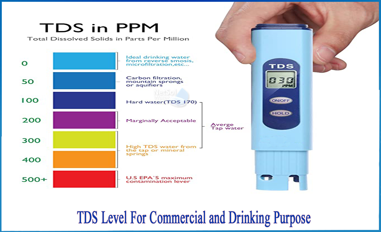 minimum TDS of drinking water, high TDS water side effects, 50 TDS water is good for health