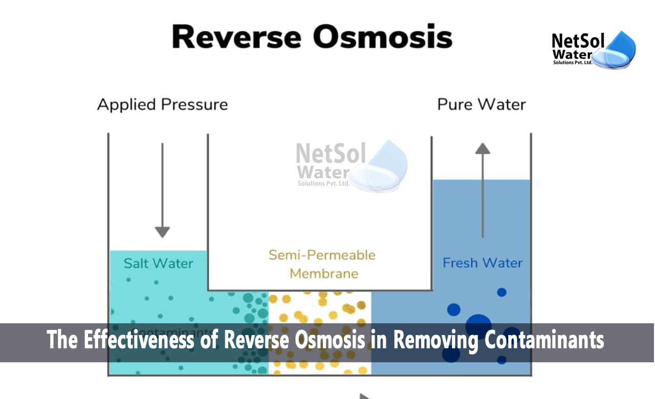 How effective is reverse osmosis in Removing Contaminants, The Effectiveness of Reverse Osmosis in Removing Contaminants