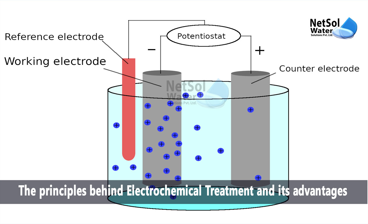 What are the principles behind Electrochemical Treatment, Advantages of Electrochemical Treatment, Applications of Electrochemical Treatment