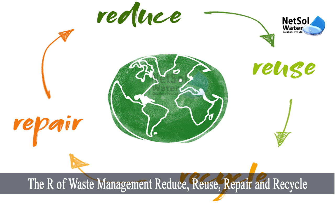 Reduce, Reuse, Recycle: what does it mean?
