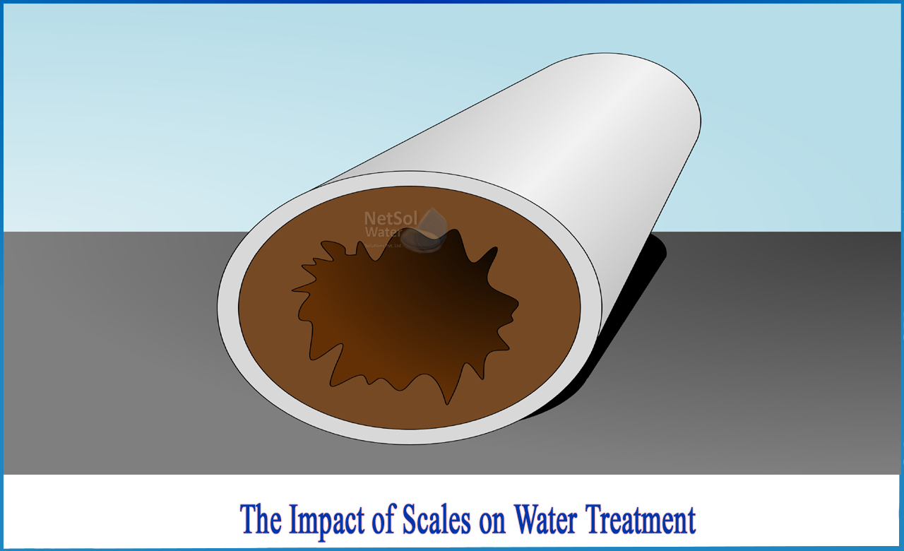 in water treatment and analysis scale is, how to reduce water scaling, what causes scaling