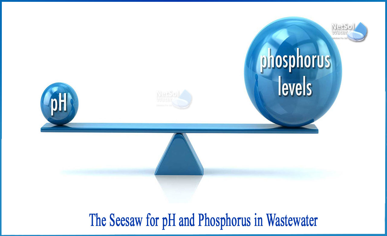 wastewater treatment, phosphorus, PH