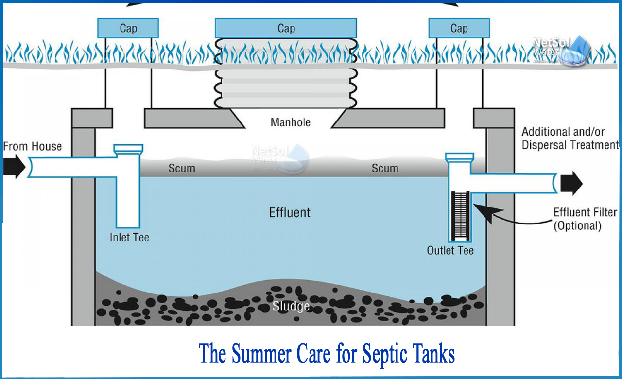 what is septic tank, safety tank