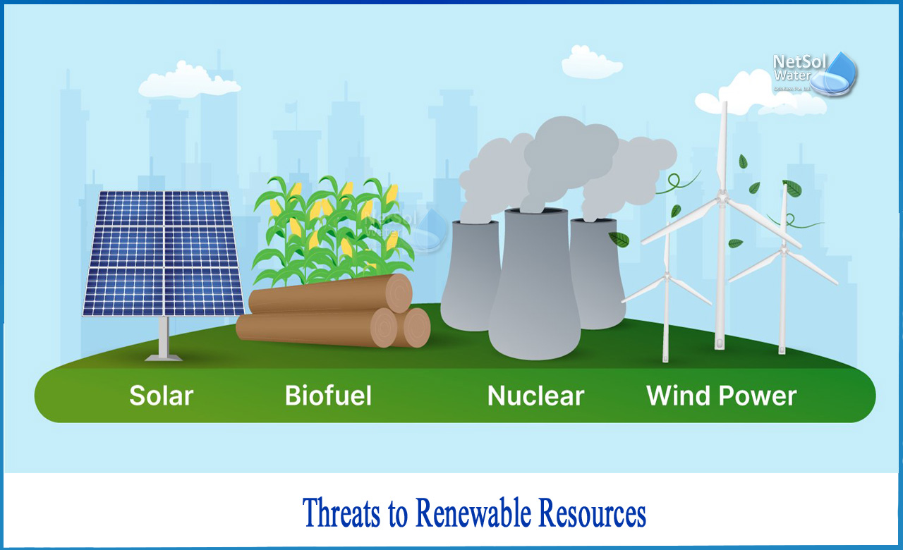 types of renewable resources, renewable and nonrenewable resources, list of renewable and nonrenewable resources
