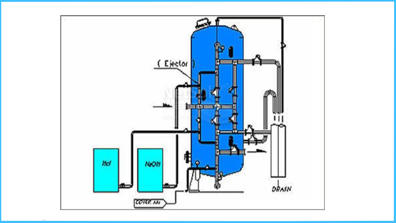 Top Mixed Bed (MB) water treatment plants in India: Cost of installation