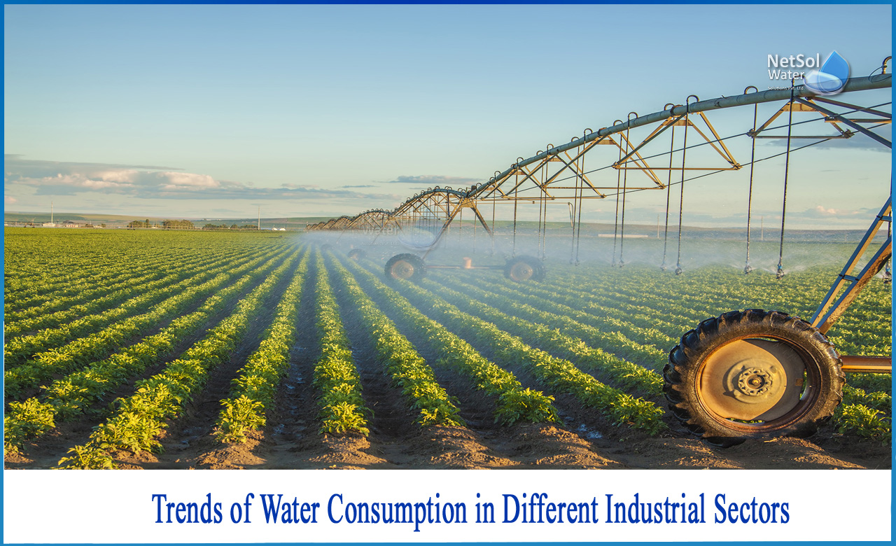 sector wise water consumption in india, industry wise water consumption in india, which industry consumes maximum water in india