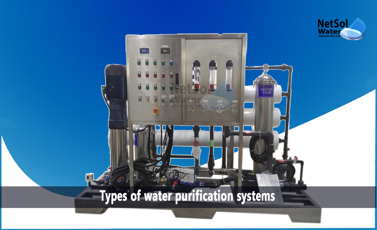Reverse Osmosis plants or RO Plants, Ultraviolet or UV water purification systems, Water purification with UF or ultrafiltration, Water purification with MF or microfiltration 