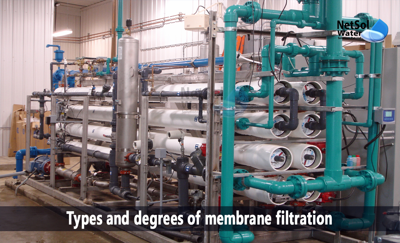 membrane filtration types, membrane filtration method for water treatment, membrane filter principle