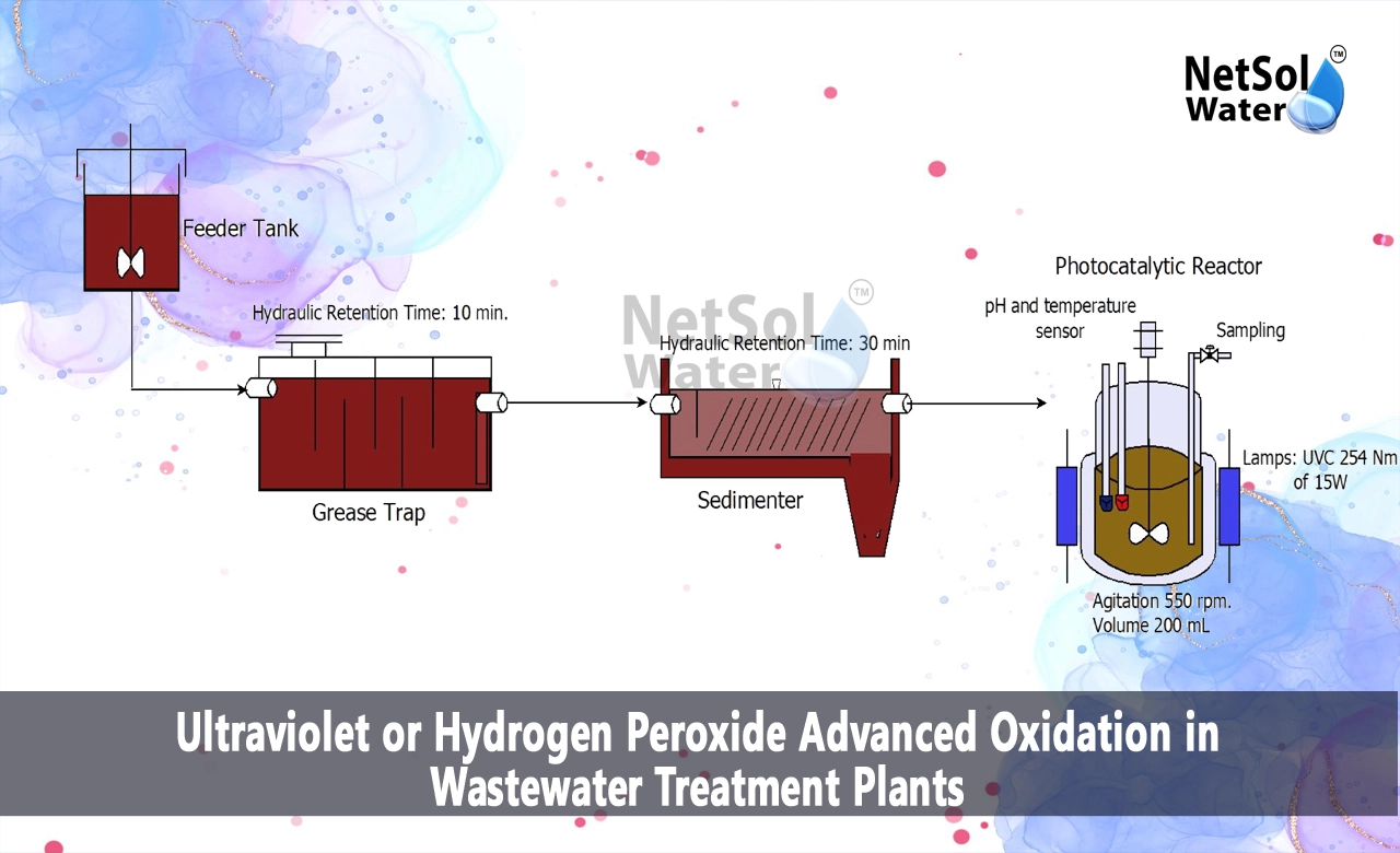 What is the advanced oxidation process for wastewater treatment, What is hydrogen peroxide used for in wastewater treatment, What is UV and hydrogen peroxide treatment