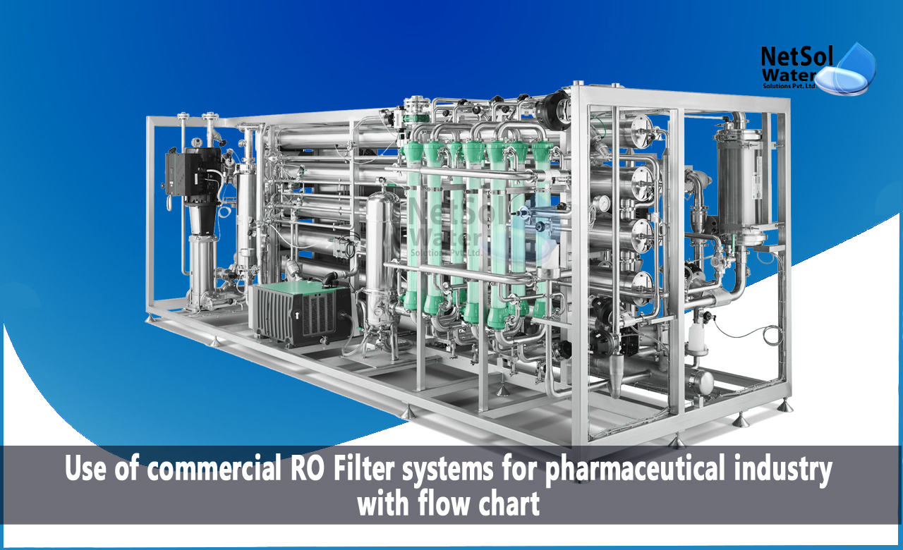 Why is RO needed for pharmaceutical industry, What is the use of commercial RO Filter for pharmaceutical industry