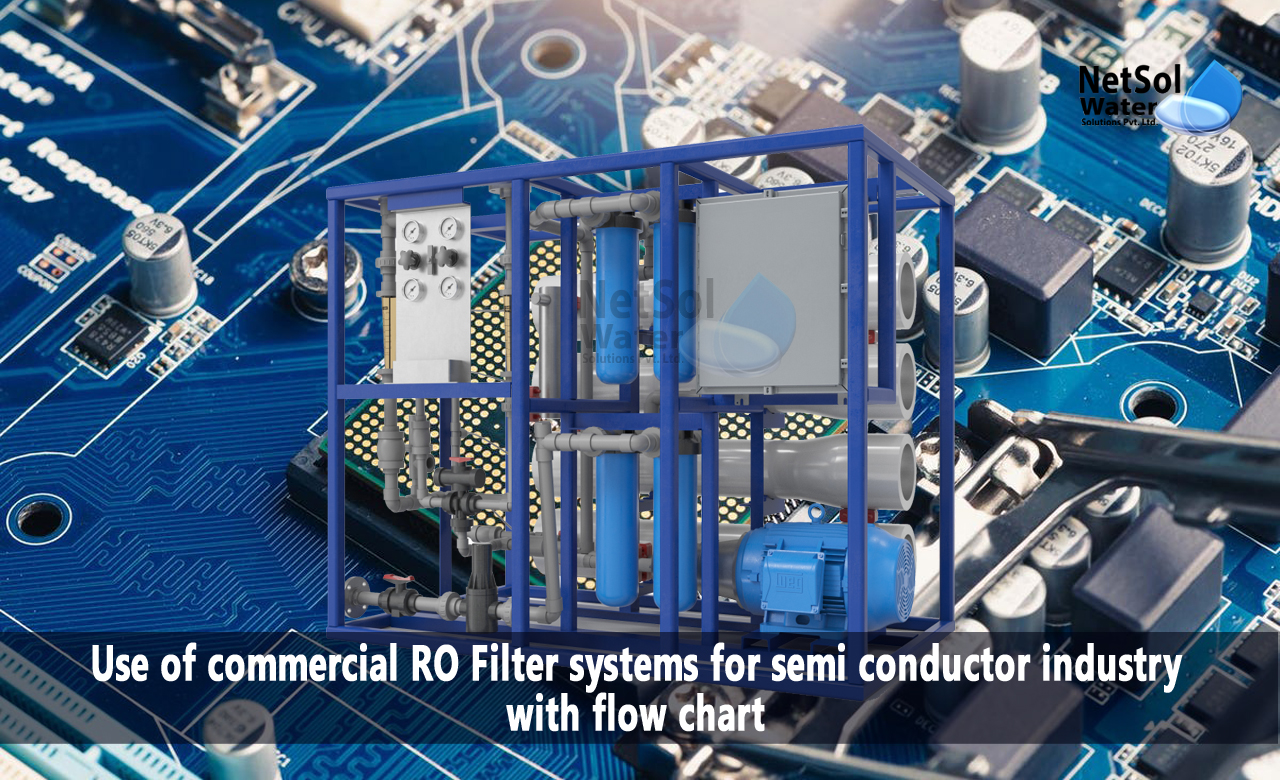 Applications of RO filter systems in the semiconductor industry, Commercial RO Filter for semi-conductor industry with flow chart