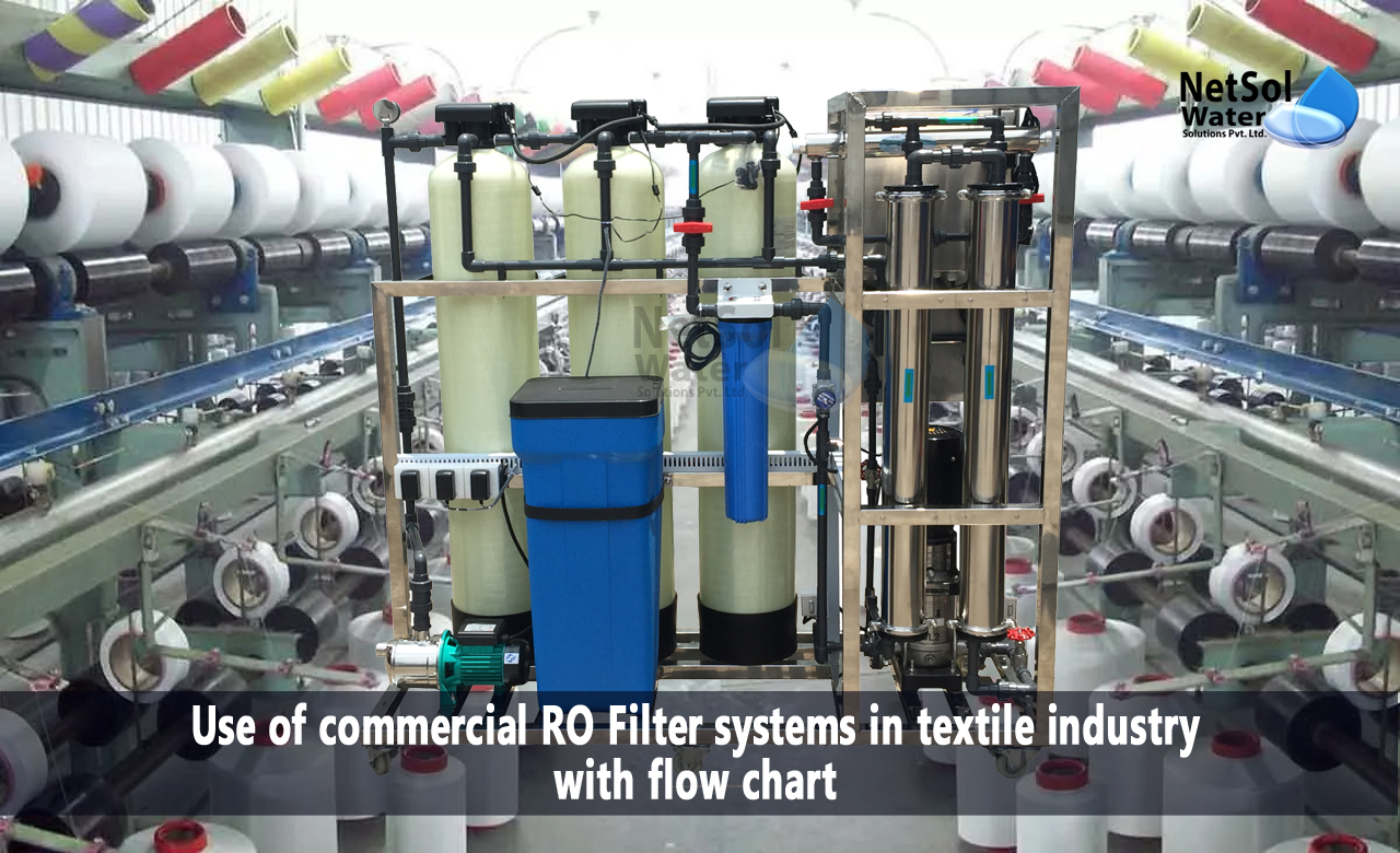 RO Technology for Textile Industry, Flow Chart of RO Process for Textile Industry, Benefits of Commercial RO Filter Systems for Textile Industry