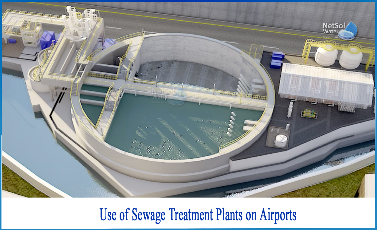 what are the importance of water and waste management in an aircraft, airports contribution on water pollution, pollutants in airport runoff waters