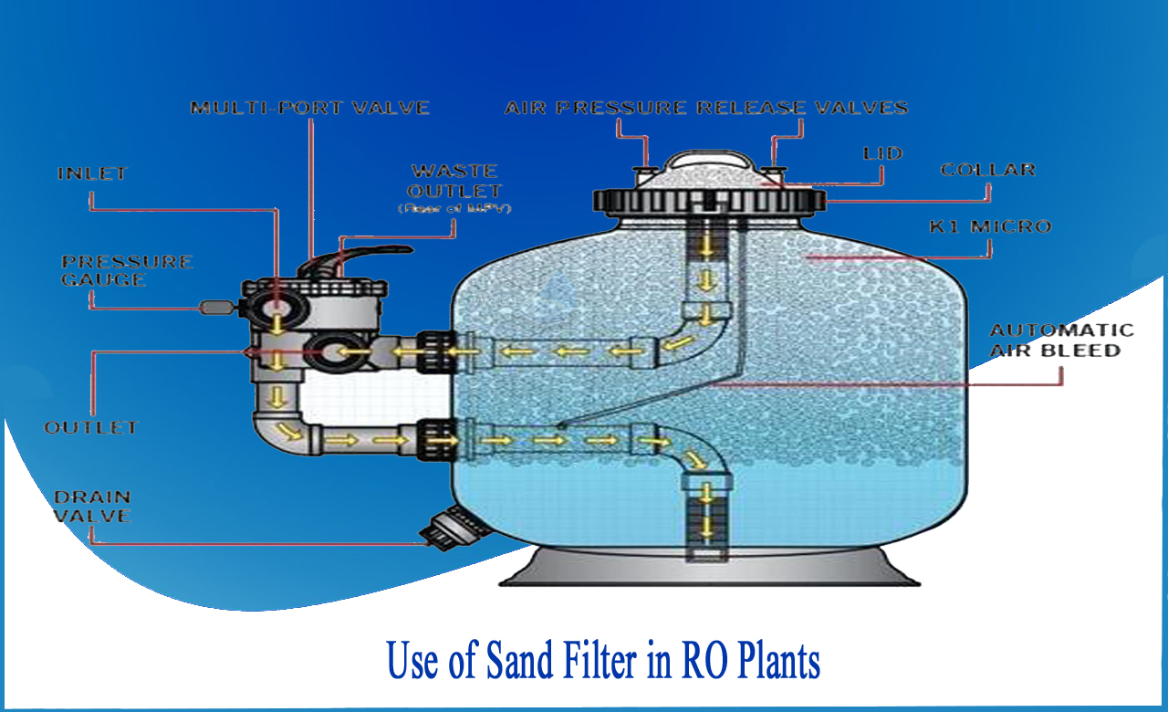 sand filter wastewater treatment, what is a sand filter, sand filter working principle