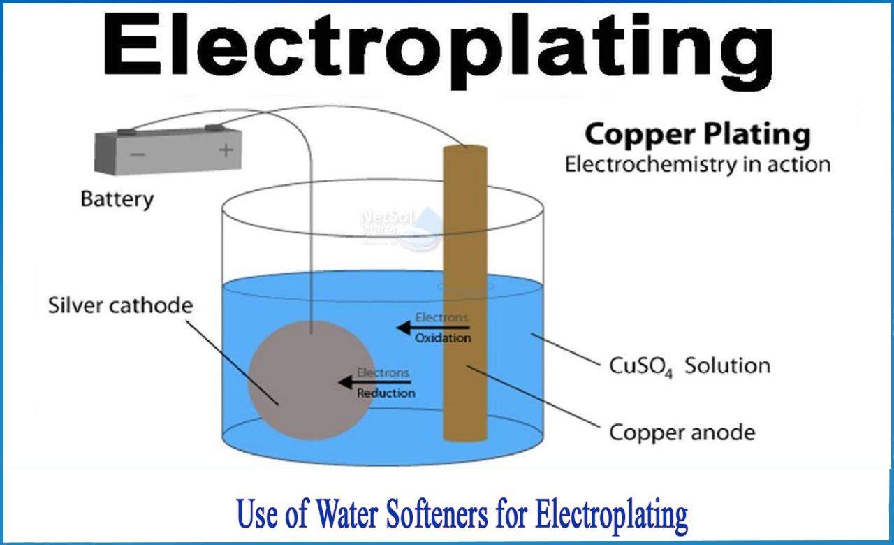 Use of water softeners for electroplating, soft water and hard water, water softening
