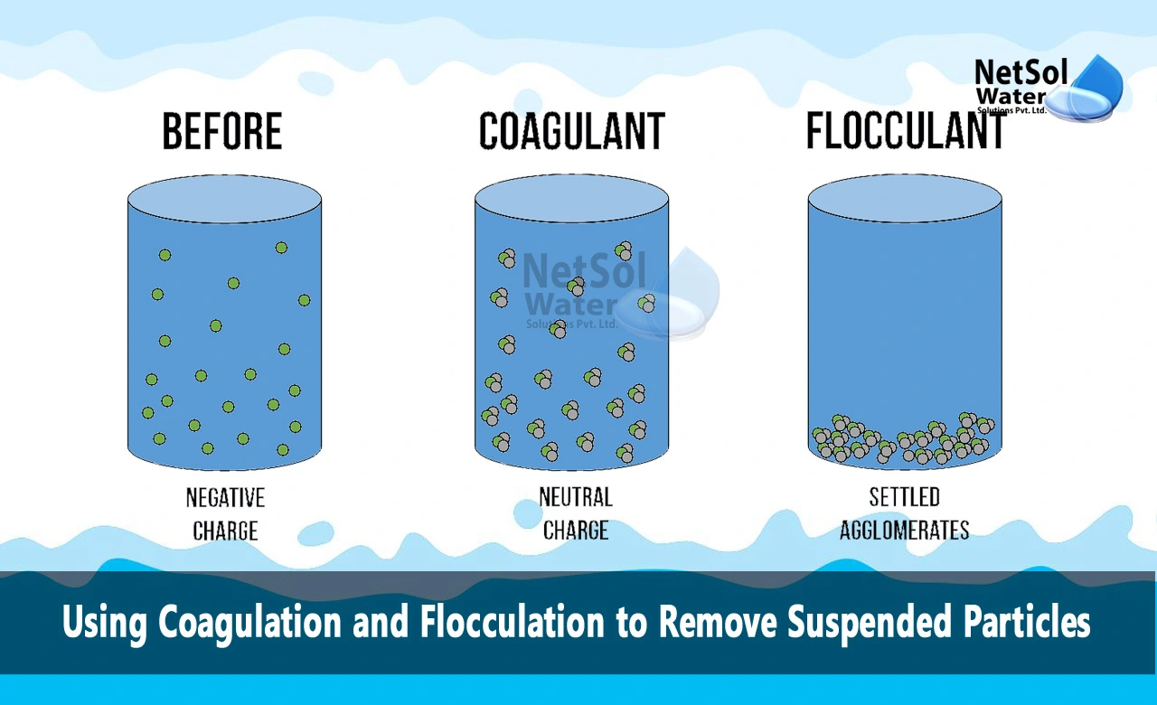coagulation and flocculation in water treatment, difference between coagulation and flocculation in water treatment, Using Coagulation and Flocculation to Remove Suspended Particles