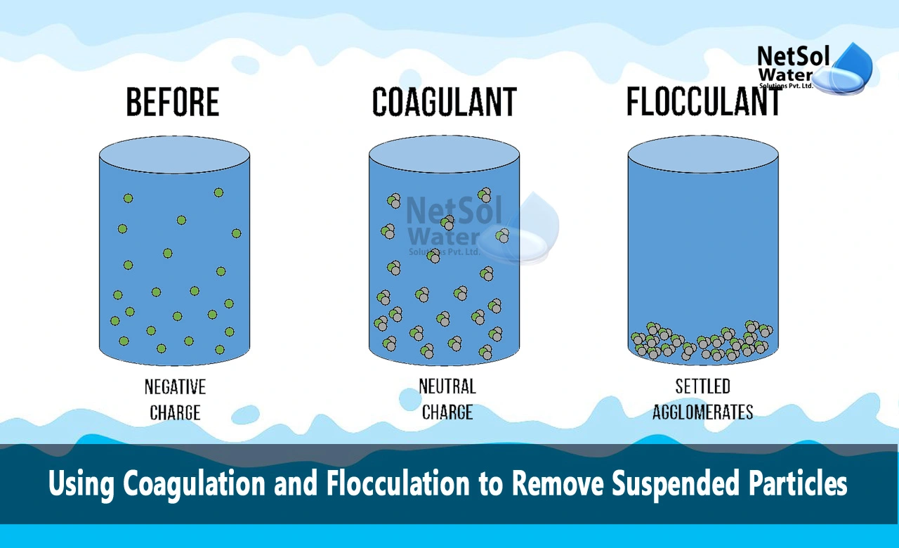 How To Remove Suspended Particles Using Coagulation And Flocculation