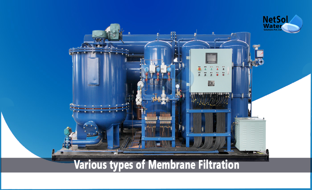application of membrane filtration, types of Membrane Filtration, what is membrane filtration water treatment