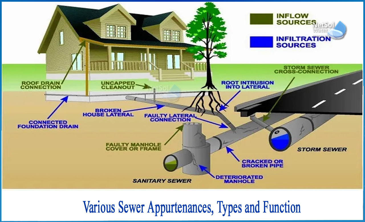 list of sewer appurtenances, what is sewer appurtenances, importance of sewer appurtenances