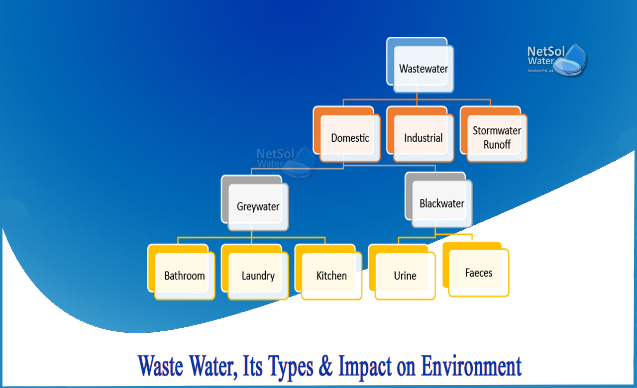 sources of water pollution, what are the effects of water pollution, effects of water pollution on environment
