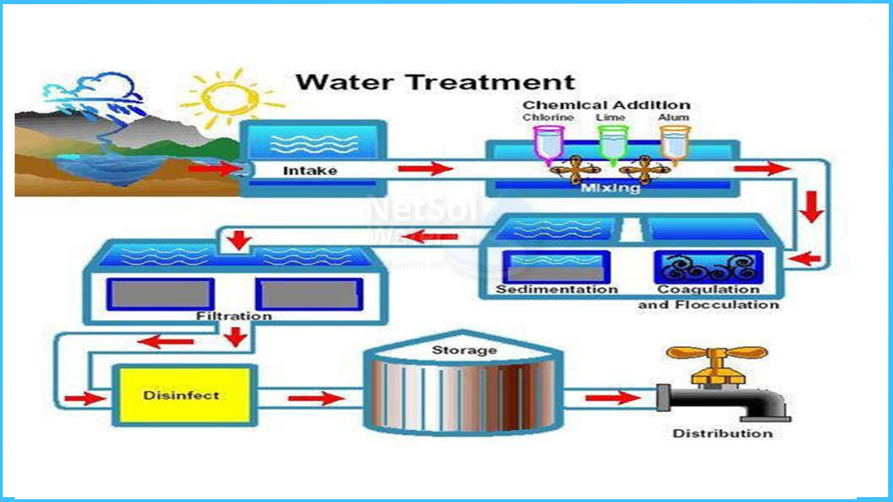 Waste Water Disinfection, Chlorine vs. Bleaching Powder, waste water disinfection