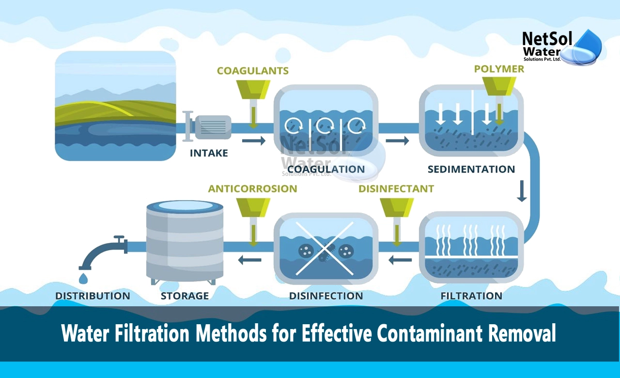 5 methods of water purification, water purification methods, municipal water treatment process