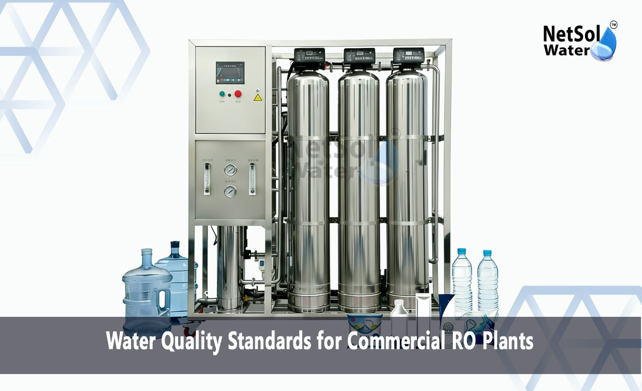What is the standard specification of RO water, What is the TDS range for RO water, What is type 1, type 2, and type 3 water