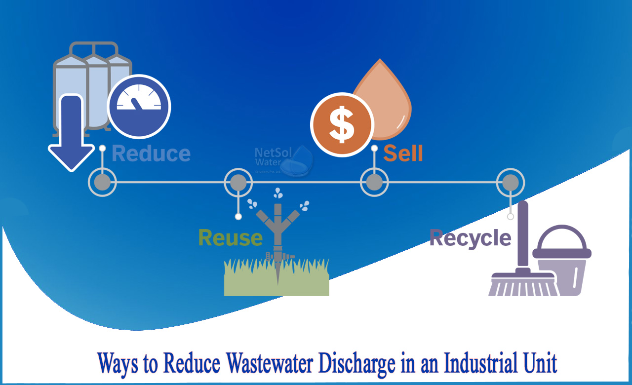 industrial effluent treatment by modern techniques, what is industrial wastewater, what is wastewater discharge