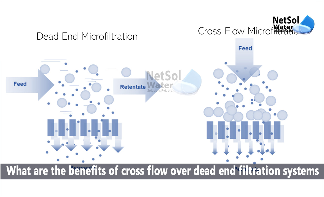 what is dead-end filtration, difference between dead-end filtration and cross flow filtration, cross flow filtration advantages and disadvantages