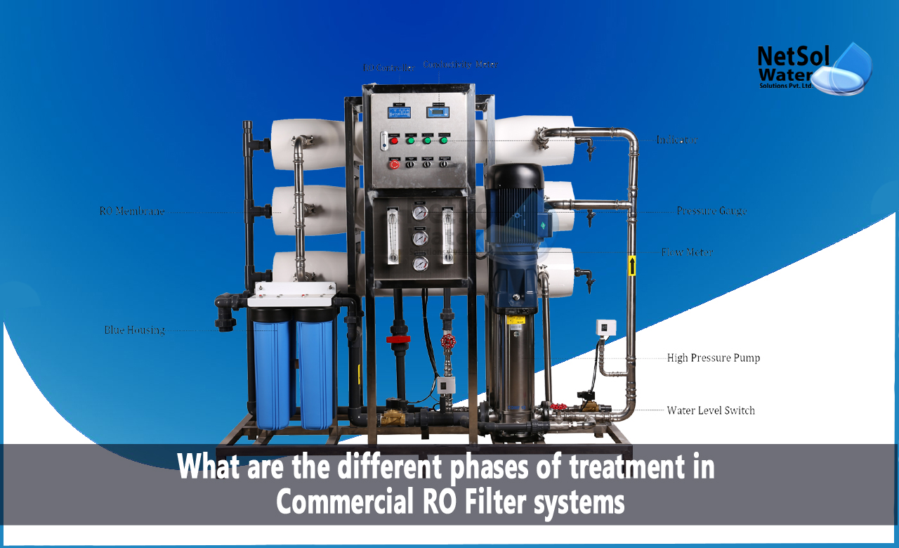 5 stages of water treatment, reverse osmosis process in water treatment, reverse osmosis process in water treatment