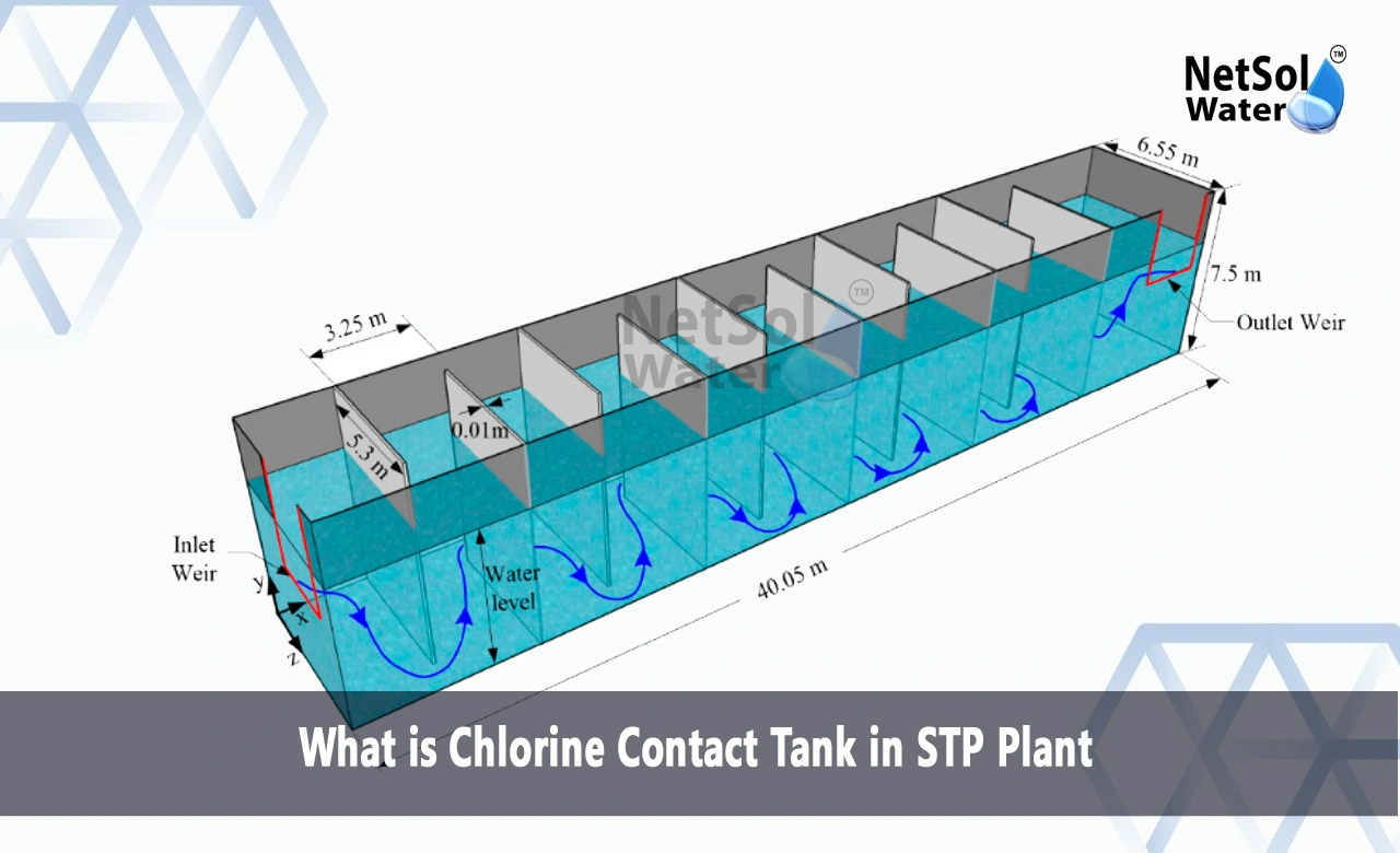 Chlorine contact tank design, Chlorine contact tank baffling factor, CCT full form in stp