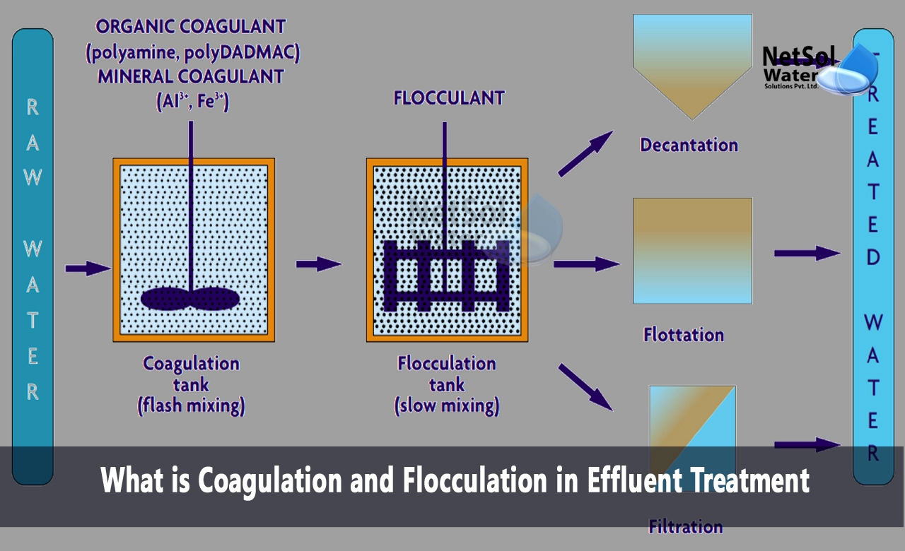 What is coagulation and flocculation in wastewater, What is flocculation in effluent treatment, What are the coagulants in effluent treatment