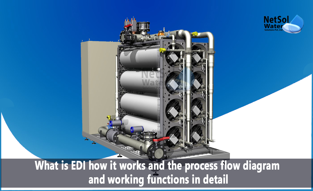 What is EDI, How does EDI Work, Process Flow Diagram of EDI
