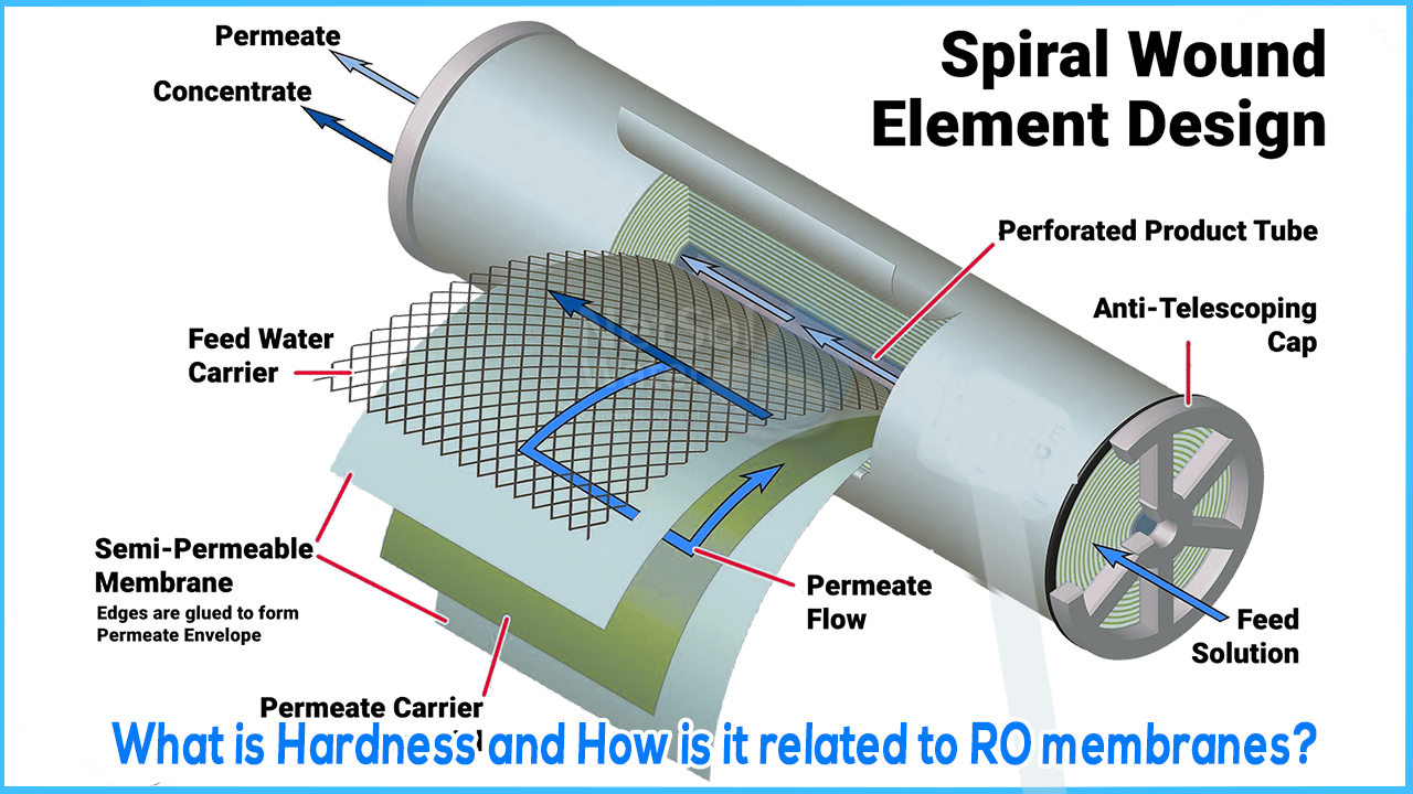 What is Hardness, How is it related to RO membranes