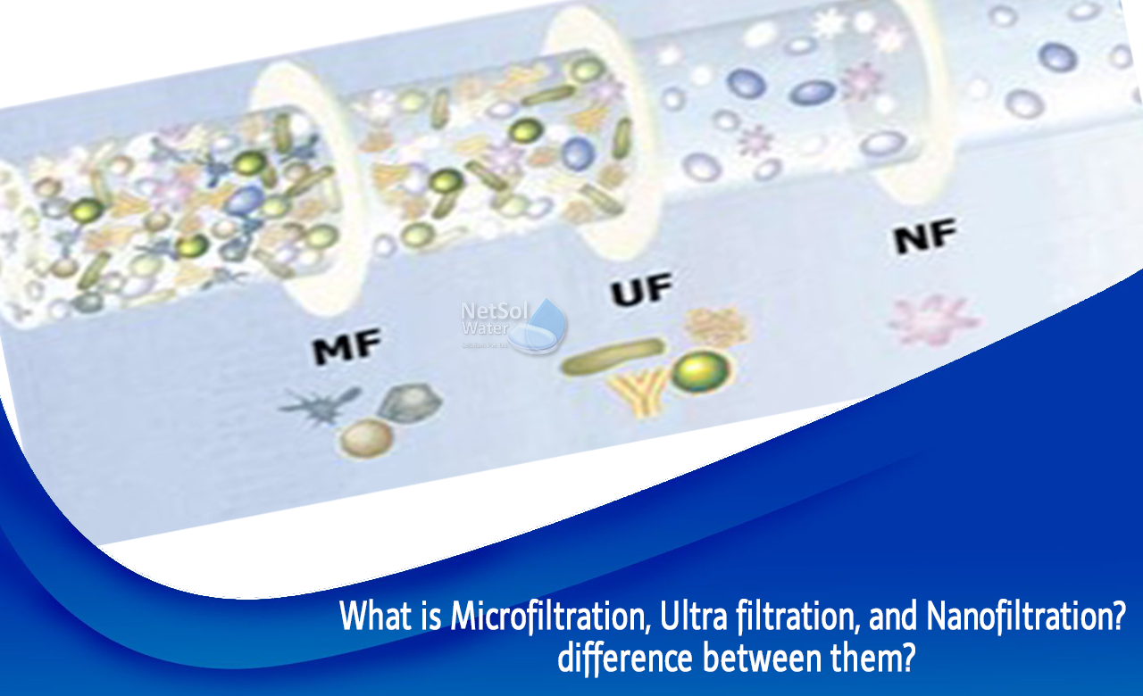 What is Microfiltration Ultrafiltration and Nanofiltration, Difference between Micro Nano and Ultra filtration 