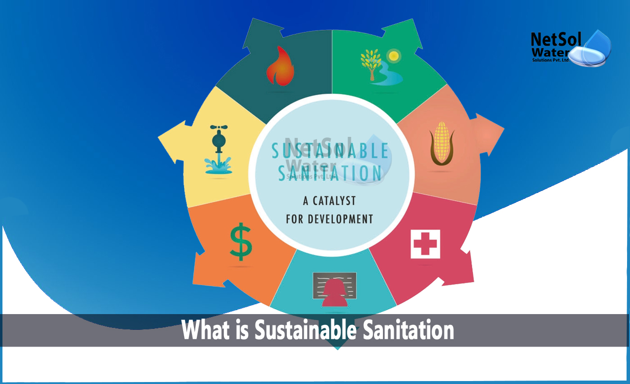 What is Sustainable Sanitation, Issues Addressed by Sustainable Sanitation