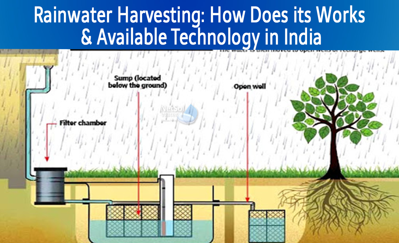 Modular Rainwater Harvesting System 48 OFF