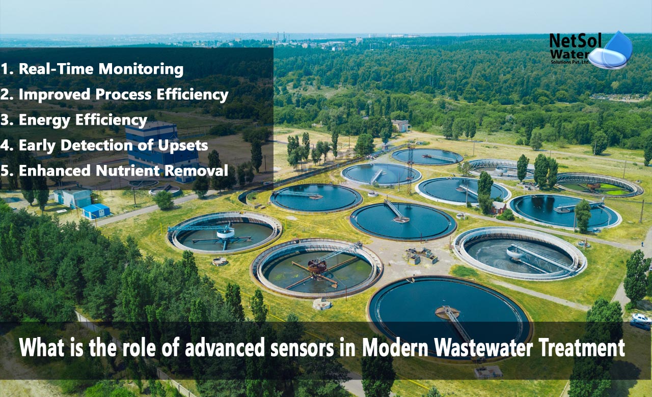 water treatment plant sensors, role of advanced sensors in Modern Wastewater Treatment, instruments used in water treatment plant
