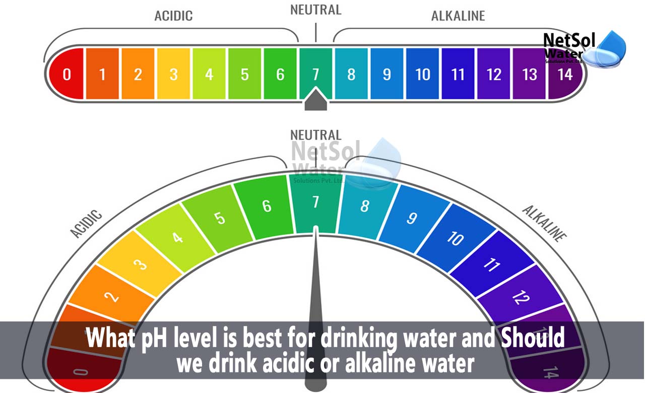 How acidic is water that you drink, Is it beneficial to consume alkaline water, Why is water's pH level high