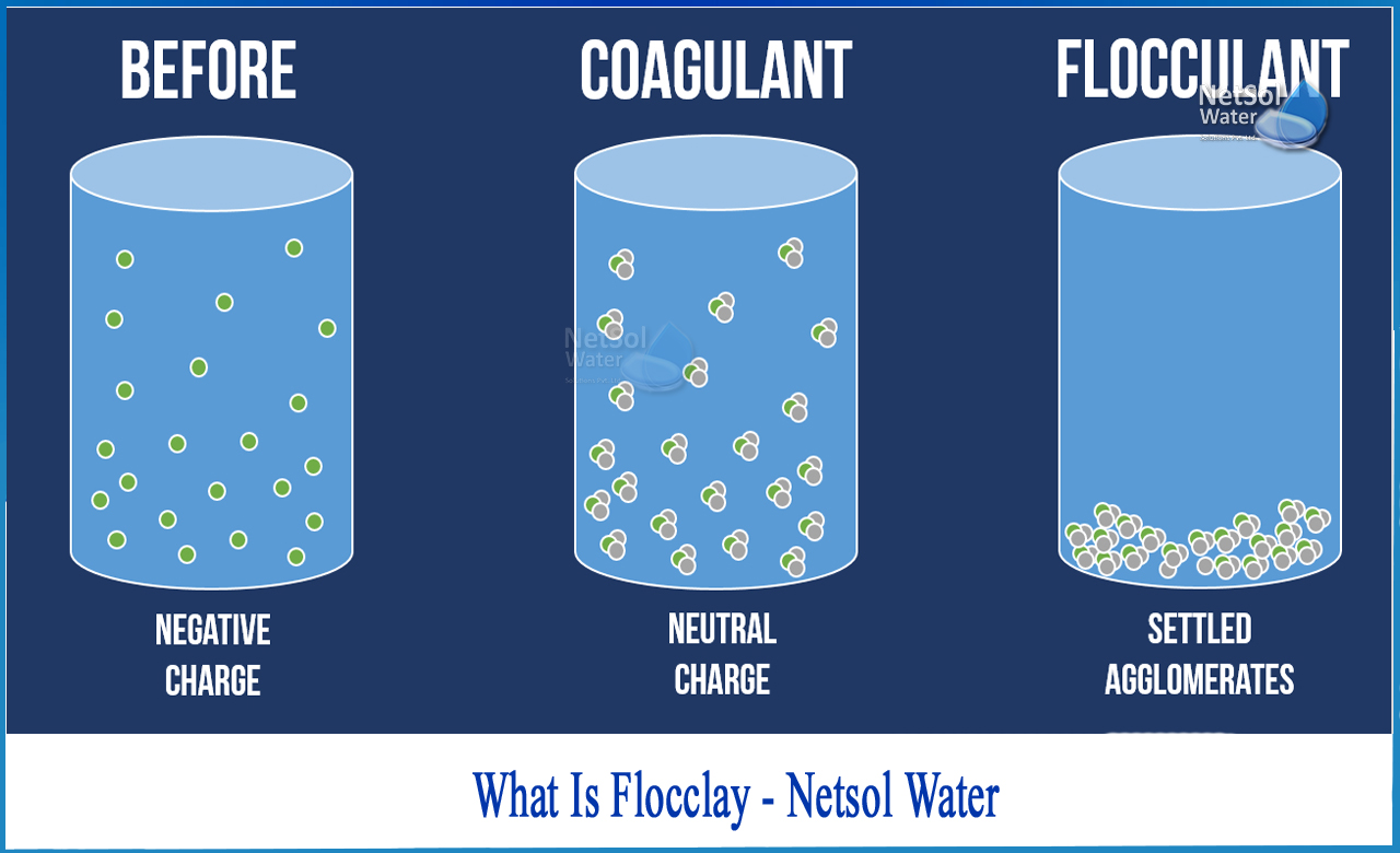 what is flocculation in water treatment, difference between coagulation and flocculation, what is flocculation in water treatment