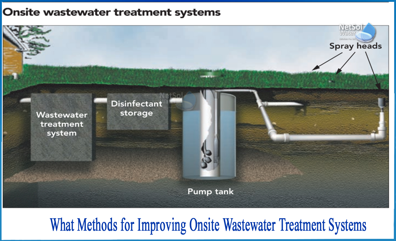onsite wastewater treatment systems manual, on site wastewater treatment system cost, waste water treatment methods