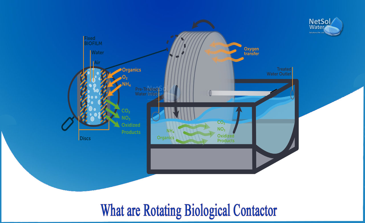 rotating biological contactor working principle, rotating biological contactor advantages and disadvantages, rotating biological contactor manufacturer
